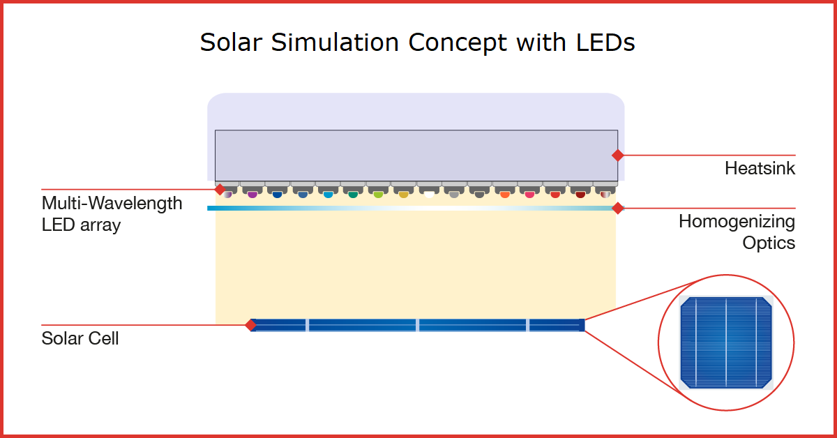 Solar-Cell-Testing-Schematic-1.png Solar-Cell-Testing-Schematic-1.png