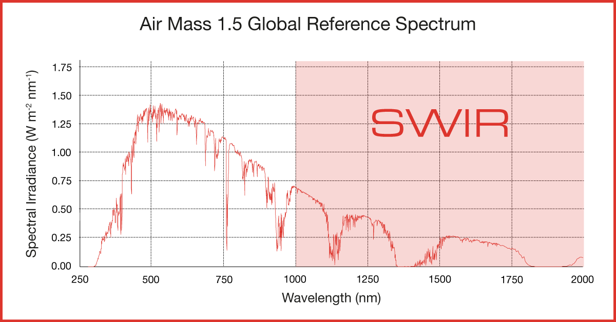 Air-Mass-1.5-Reference-Spectrum.png Air-Mass-1.5-Reference-Spectrum.png